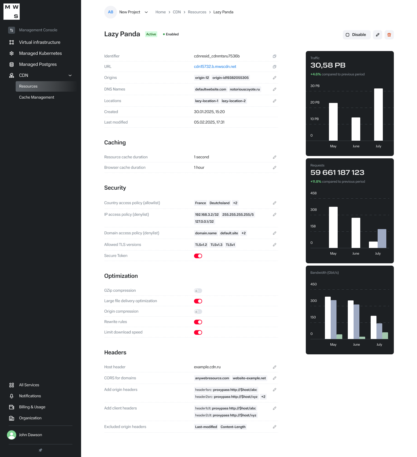 CDN resource structure